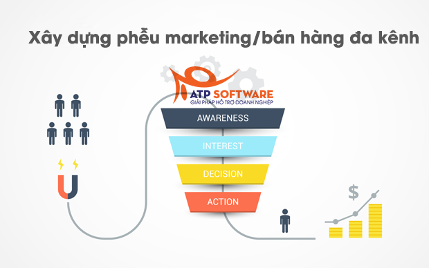 1 6 - Danh sách các khóa học Kinh doanh và Marketing Online hiện tại của ATP Software