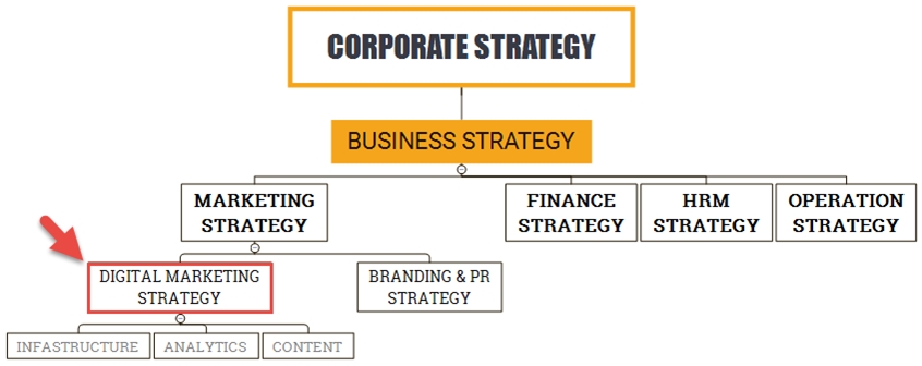 9226DigitalMarketing2 1460621541 - Hướng dẫn xây dựng chiến lược Digital Marketing từ A – Z (Phần 1)