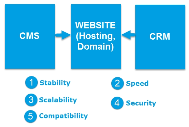 9226DigitalMarketing7 1460621658 - Hướng dẫn xây dựng chiến lược Digital Marketing từ A – Z (Phần 1)