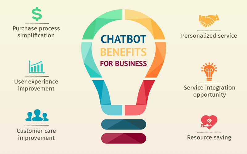 chatbot in business benefits - Chatbot là gì? Giải mã Chatbot Viral trên Facebook - Bí mật của các chuyên gia!