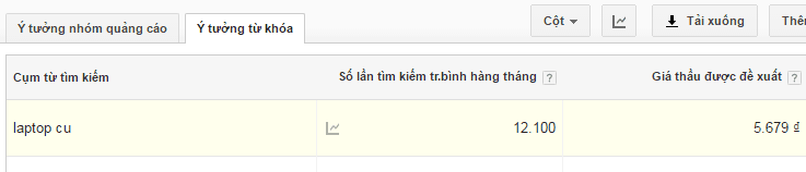 từ khóa laptop cũ trong adword