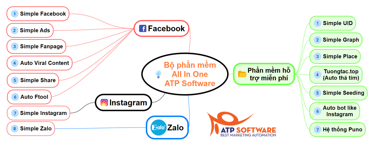 All In One Atp Software