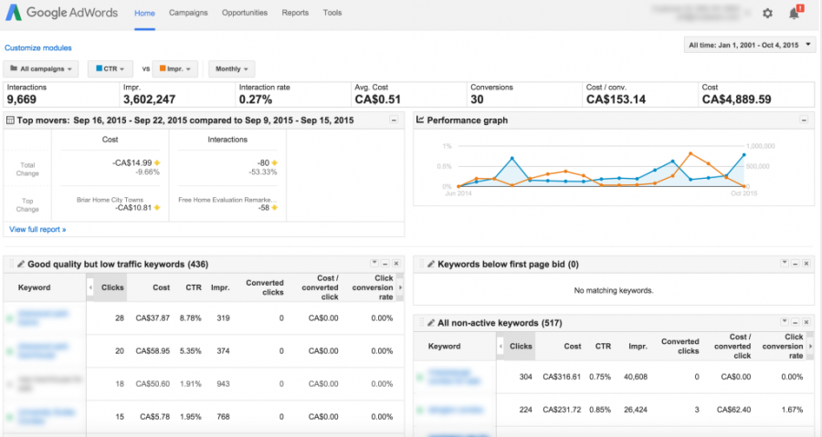 Những kỹ năng của digital marketing