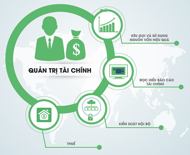 nguyên tắc quản trị tài chính