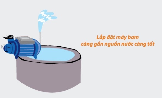 Lắp đặt máy bơm nước càng gần nguồn nước càng tốt