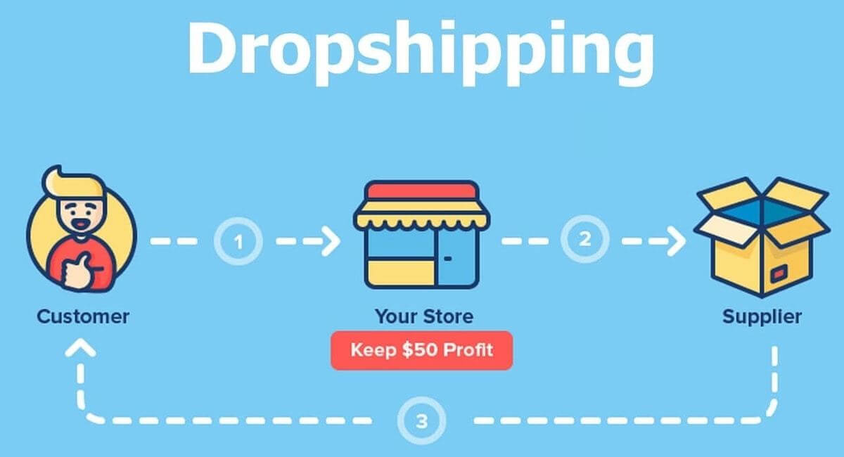 Dropshipping là gì? Ưu và nhược điểm mô hình kiếm tiền này là gì?