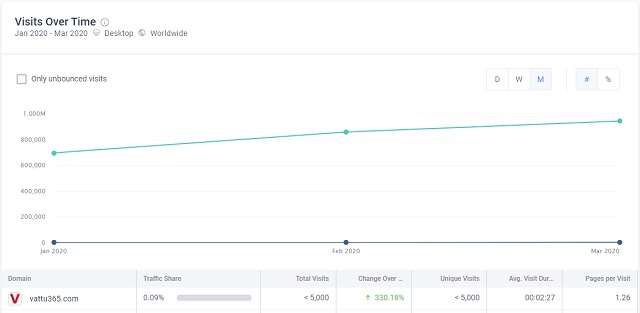 SimilarWeb