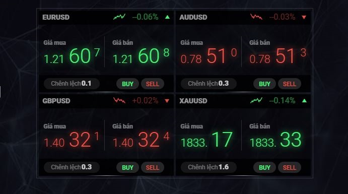 ICMarkets - Review &amp; Đánh giá sàn IC Markets mới nhất 2021