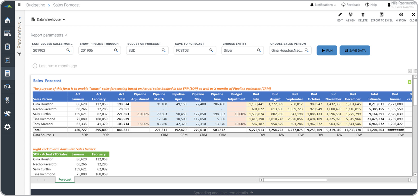 Sales Forecast from CRM Pipeline - Example, Uses