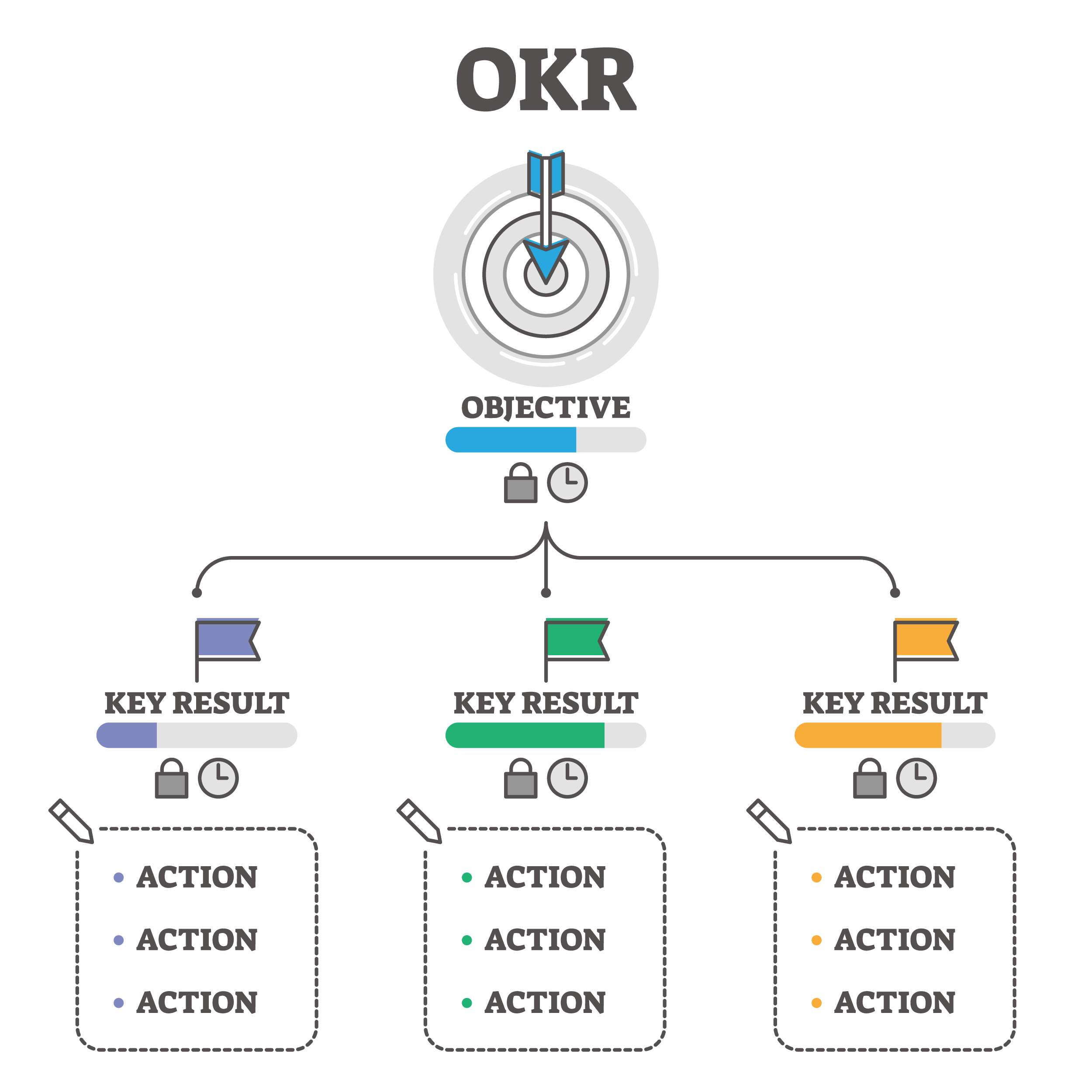 Tìm hiểu về OKR ​ là gì​? Bạn cần biết gì?