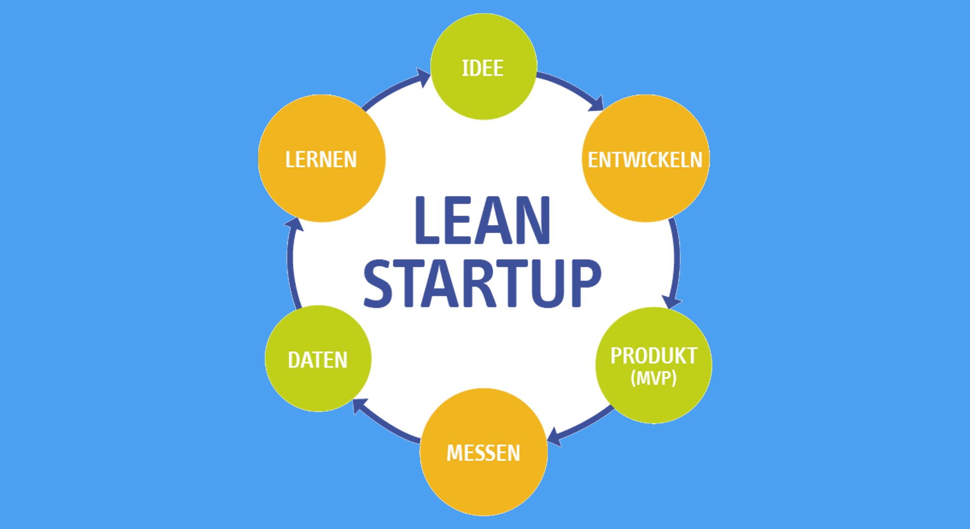 Lean Startup là gì​? Bạn cần biết gì?