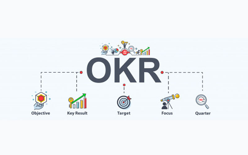 Tầm quan trọng của OKR-1