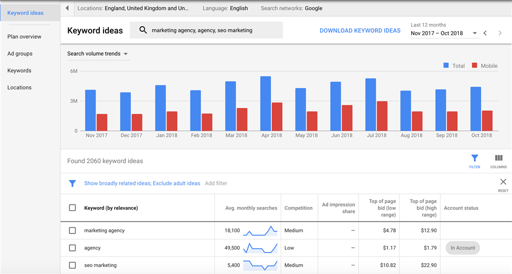 Đặc điểm keyword planner-2