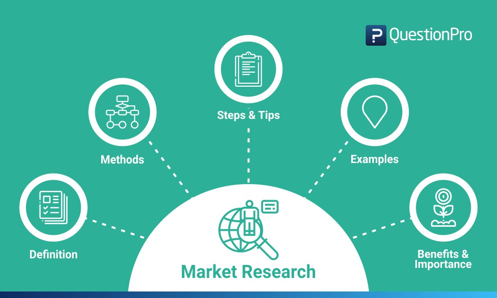 Market research là gì 2