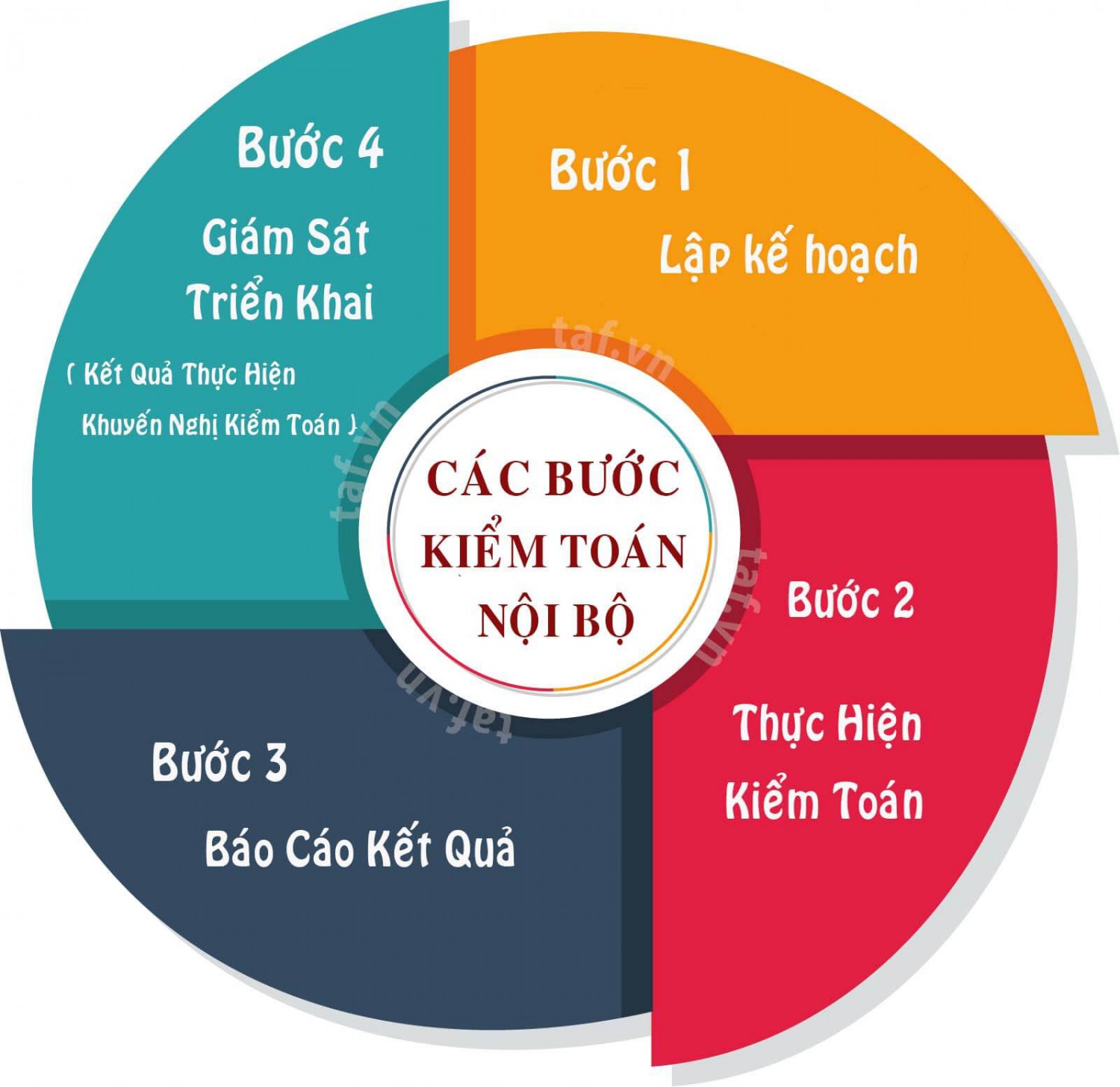 Kiểm toán nội bộ là gì 2