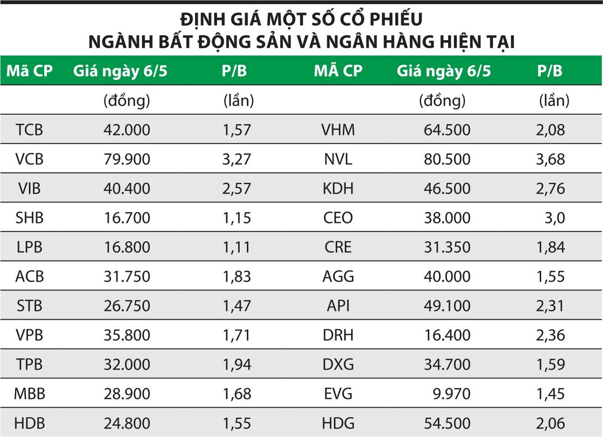 Định giá cổ phiếu là gì 3