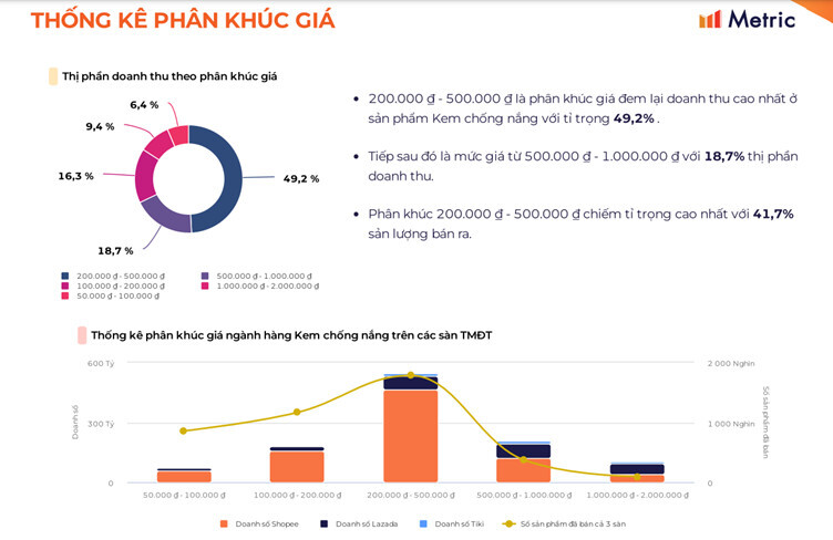 Tiềm năng phát triển của thị trường kem chống nắng 3