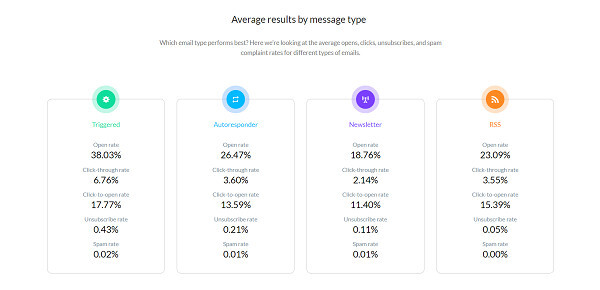 Email Marketing có còn hiệu quả tại Việt Nam 1